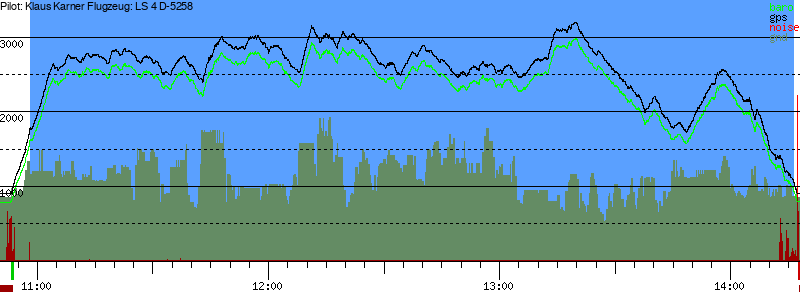 Barometer